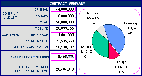 contractsummary