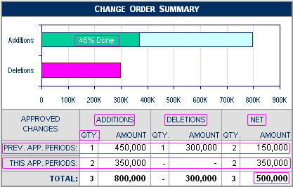 coSummary